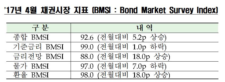 (자료=금융투자협회)