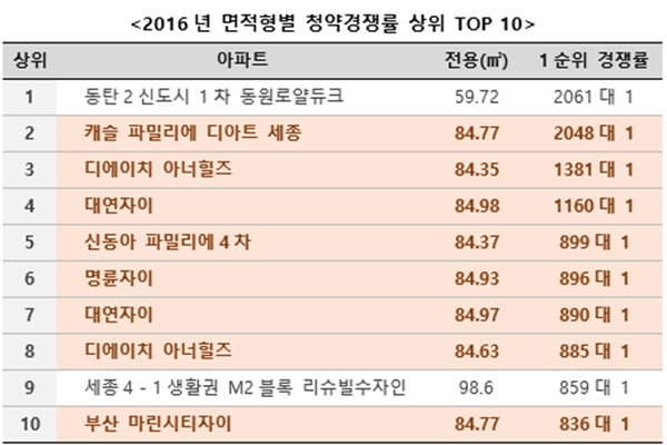 △ 금융결제원 제공