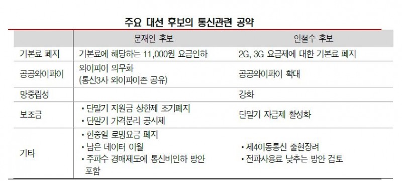 (자료=유진투자증권)
