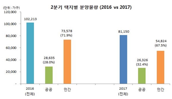 △ 닥터아파트 제공