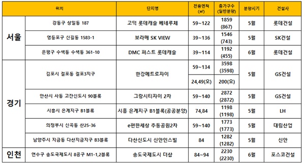 △ 수도권 5~6월 1000가구 이상 대단지 분양 예정 아파트. 부동산인포 제공