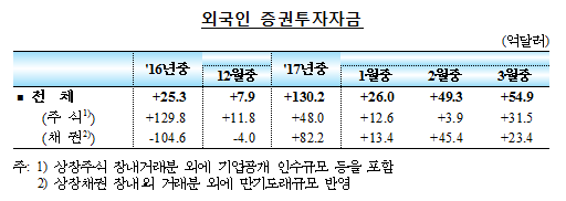 자료= 한국은행