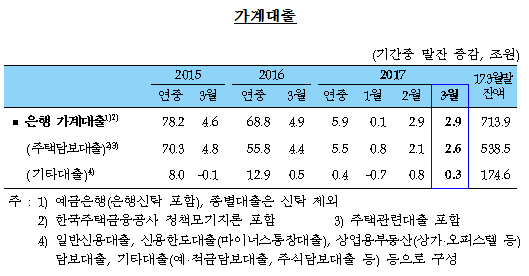 자료= 한국은행