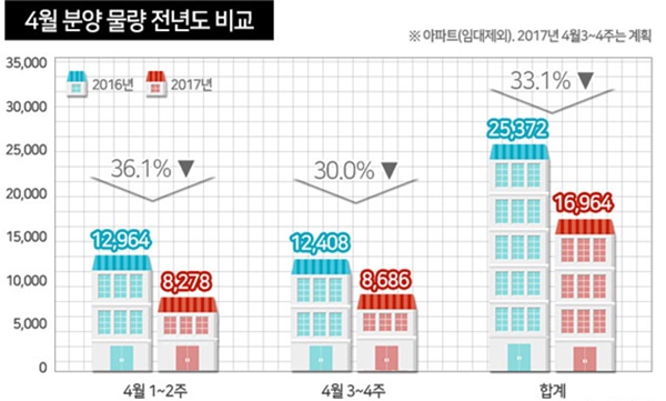 △ 부동산인포 제공