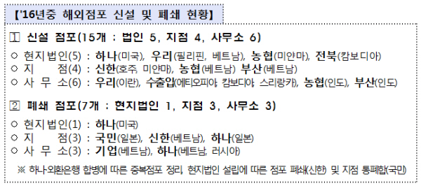 자료= 금융감독원