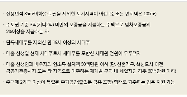 전세자금대출 VS 월세전환 어떤 것이 유리할까? 전월세 변환 계산