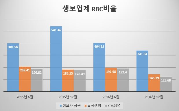 △자료=금융감독원