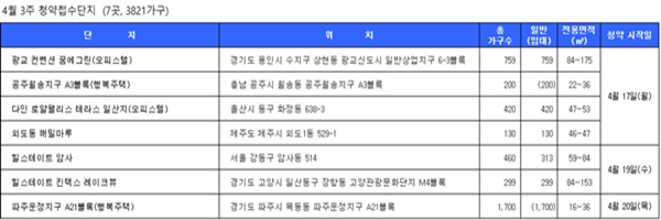 △ 닥터아파트 제공