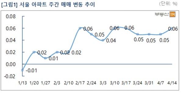 △ 부동산114 제공