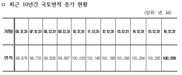 △ 국토교통부 제공