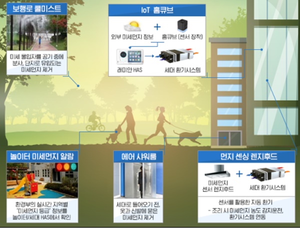 △ 래미안 단지 내 미세먼지 상품 위치도. 삼성물산 제공