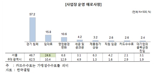 △ 자료 : 여신금융협회