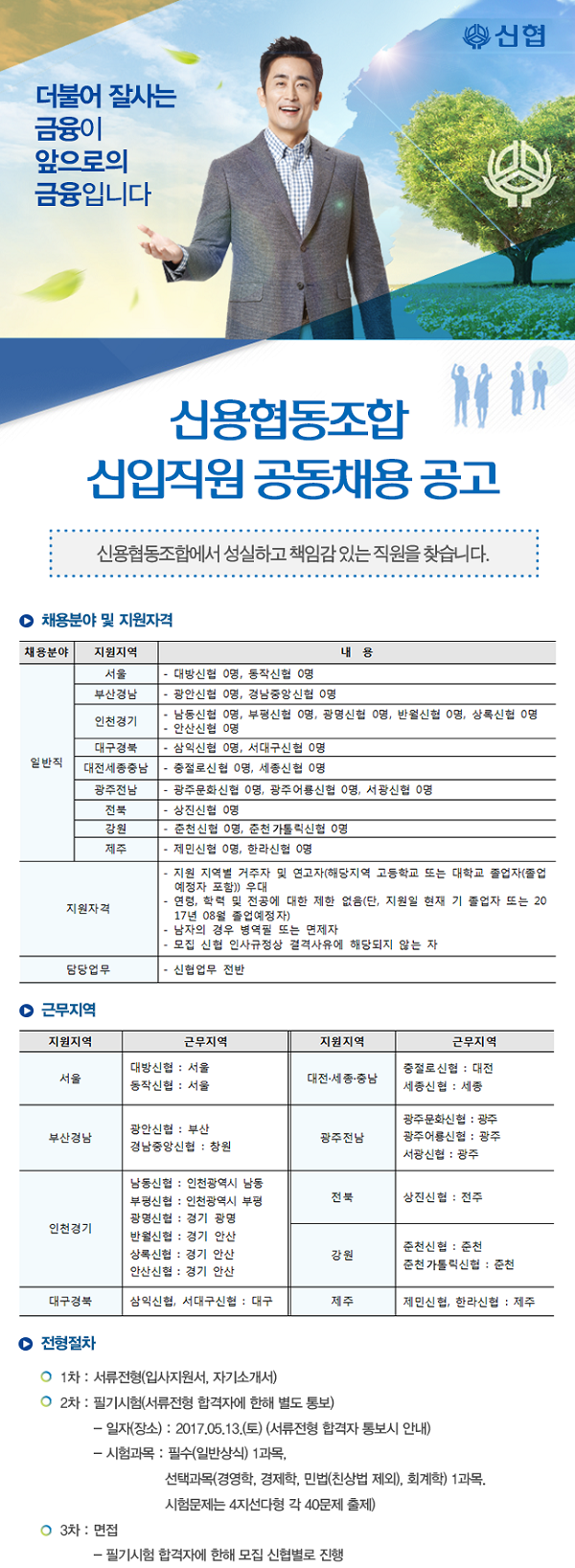 신협, 상반기 신입직원 약50명 채용