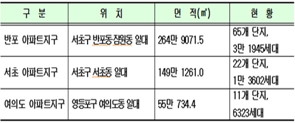△ 서울시 제공