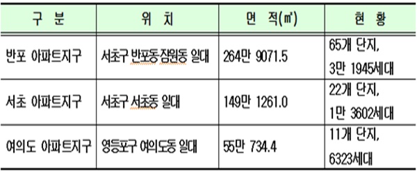 △ 서울시 제공