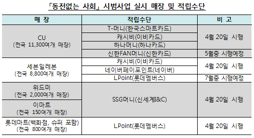 자료= 한국은행