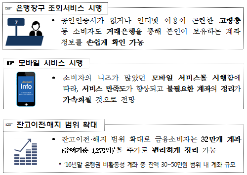 계좌통합관리서비스 확대 시행 효과 / 자료= 금융위원회, 전국은행연합회