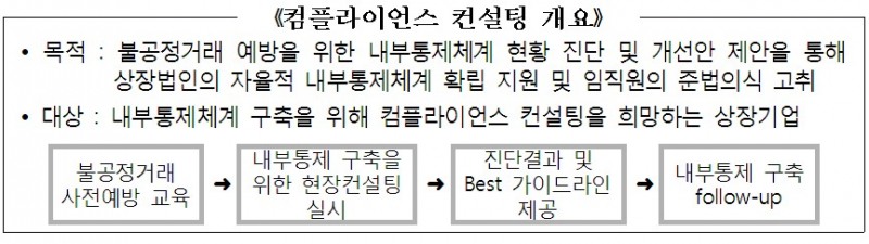 거래소, 불공정거래 예방 세미나…“내부통제체계 구축해야”