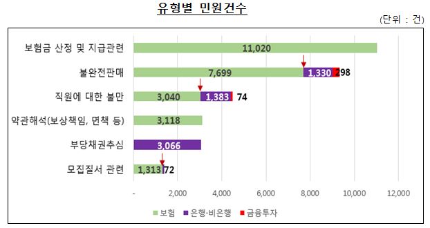 △자료=금융감독원