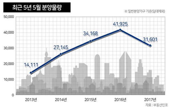 △ 부동산인포 제공