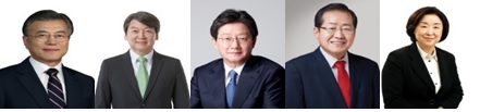 △ 왼쪽부터 문재인 더불어민주당 대선후보, 안철수 국민의당 대선후보, 유승민 바른정당 대선후보, 홍준표 자유한국당 대선후보, 심상정 정의당 대선후보. 자료 : 중앙선거관리위원회 캡쳐