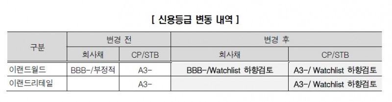 자료=한국신용평가
