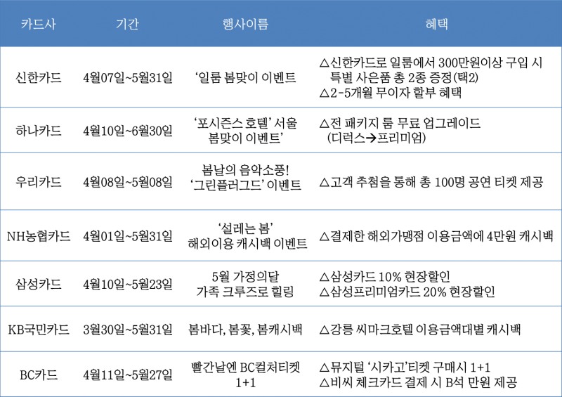 △자료=각 사