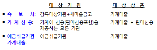 가계부채 통계 차이 비교 / 자료= 한국은행