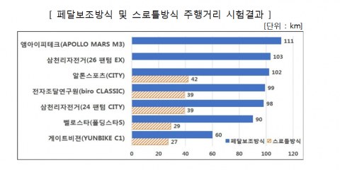 한국소비자원제공