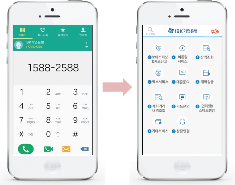 IBK기업은행, ‘보이는 ARS’ 서비스 실시