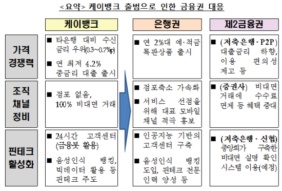 자료= 금융위원회