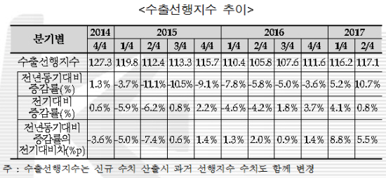자료= 한국수출입은행 