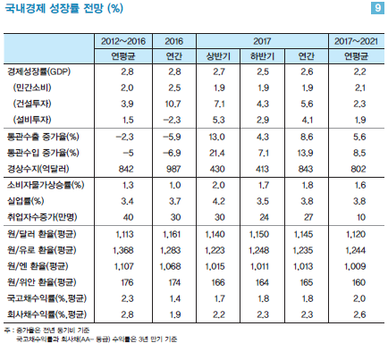 자료= LG경제연구원