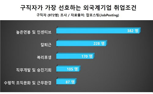 ▲자료:잡포스팅 제공