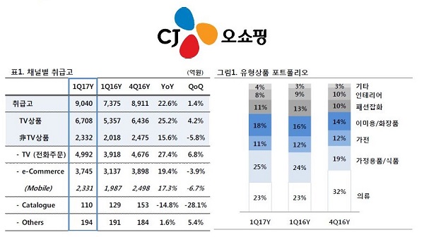 △ CJ오쇼핑 제공
