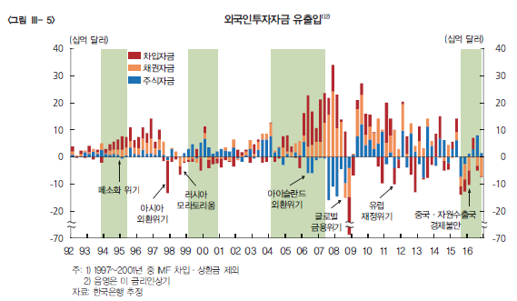 통화신용정책보고서(2017년 4월) / 자료= 한국은행
