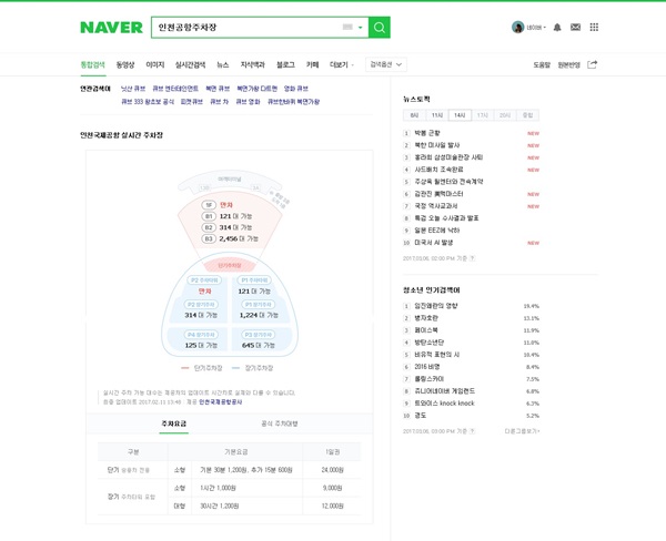 네이버, 인천공항 실시간 주차장 정보 제공