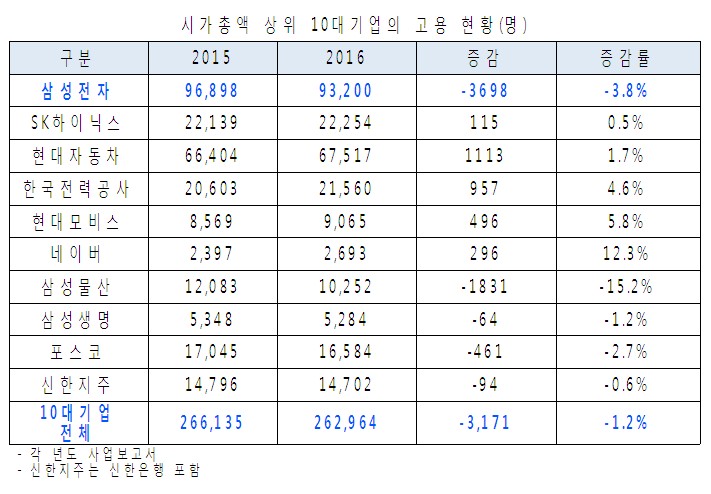 자료=제윤경 의원실