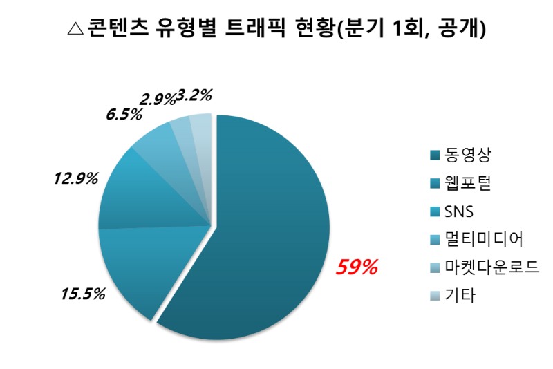 △자료제공=미래창조과학부