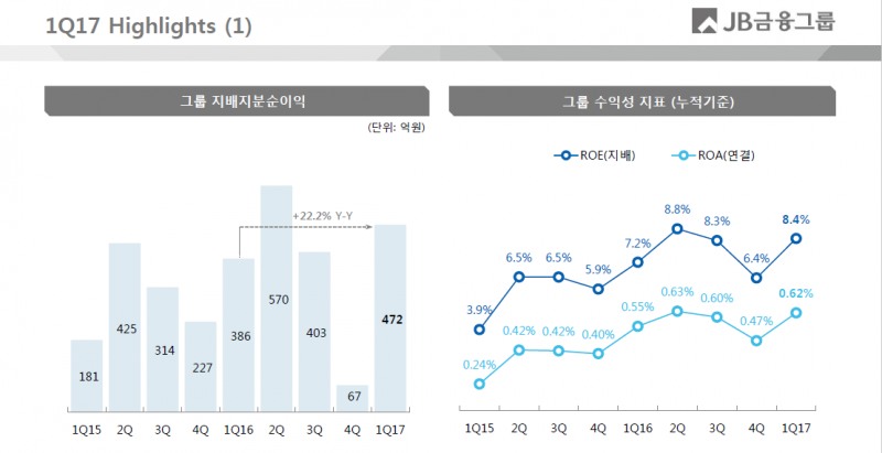 자료=JB금융지주 공시자료