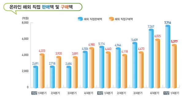 통계청 제공