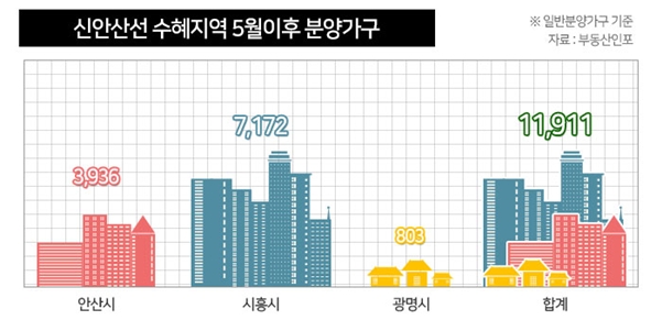 △사진제공=부동산인포