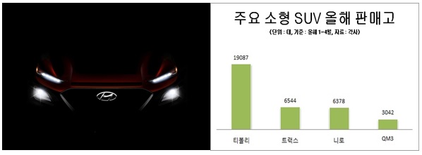 (사진 왼쪽) 지난달 28일 현대자동차에서 공개한 소형 SUV '코나'의 2차 이미지, 자료 : 현대자동차.