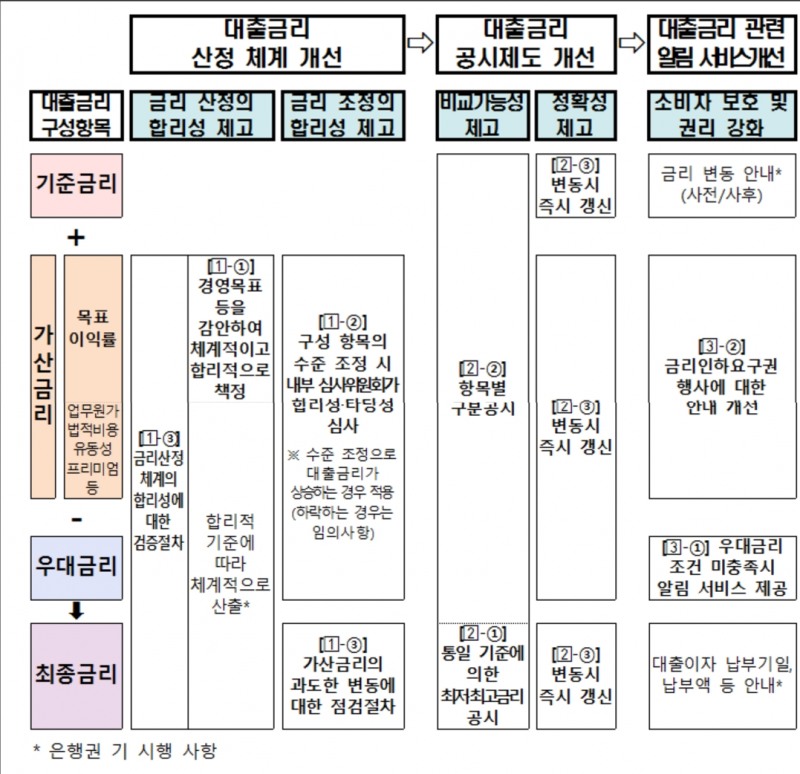 △은행 금리 산정 개선표/자료=은행연합회