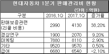 자료 : 현대자동차.