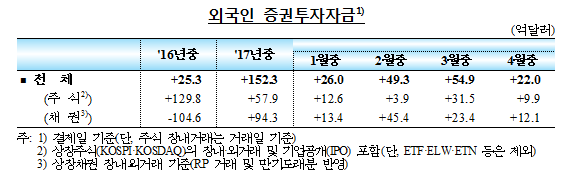 자료= 한국은행