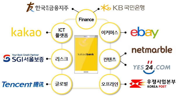 한국카카오은행 주주 구성도 / 자료= 카카오뱅크