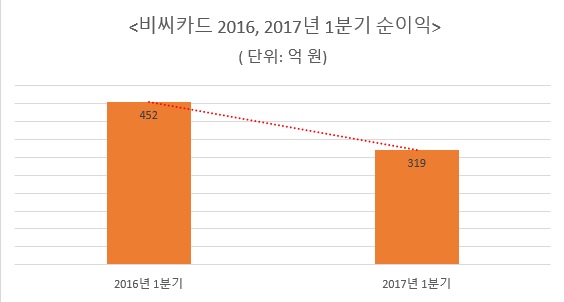 △ 자료 : 금융감독원 전자공시시스템