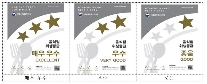 식품의약품안전처 제공