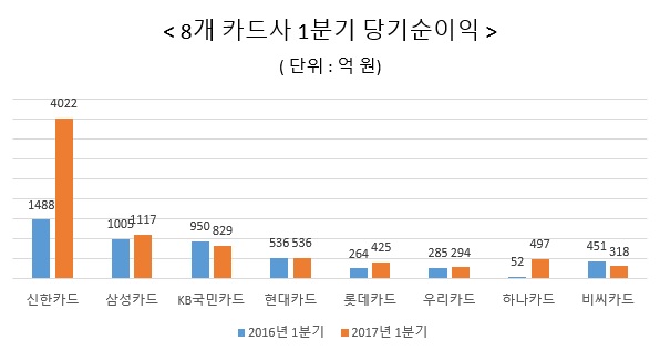 △ 자료 : 금융감독원 전자공시시스템(별도 기준)